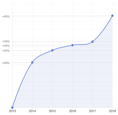 grafico-produzione-antica-pieve